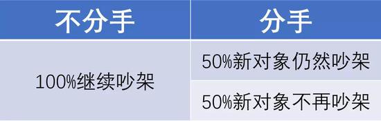 物理定律告诉你：表白可能巨亏，分手一定血赚-冯金伟博客园