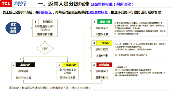 武汉面板厂不停转，留守员工：我实在撑不住了