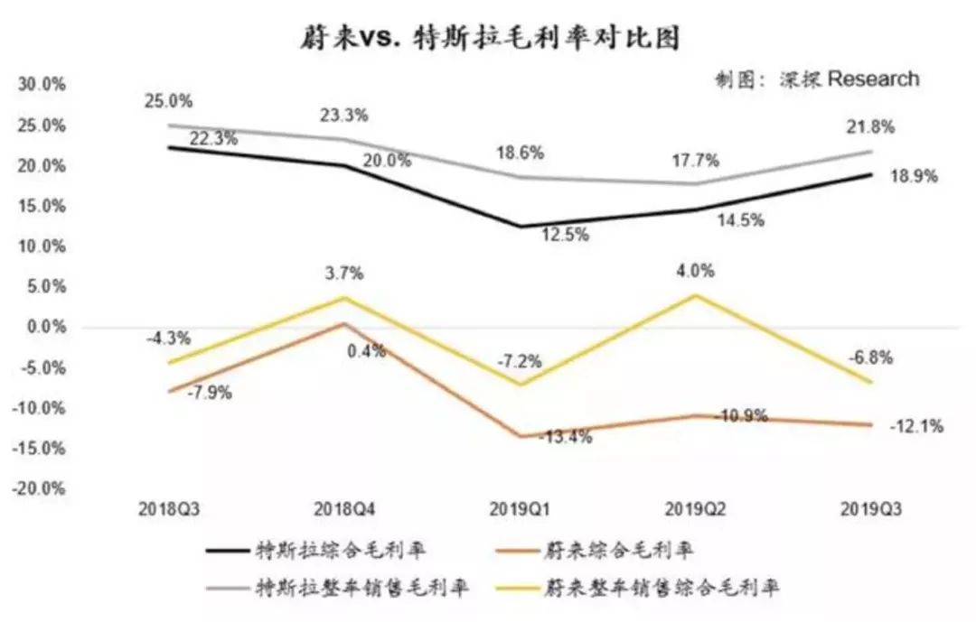 传吉利3亿美元入股蔚来 这是怎样的生意经