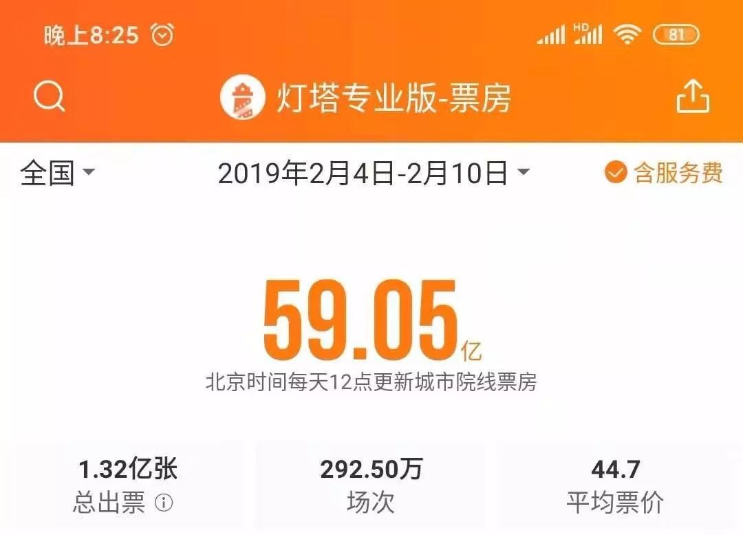 春节档和情人节档没了，今年票房或少近百亿