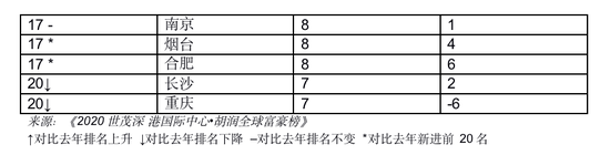 胡润全球富豪榜：任正非财富210亿元 和特朗普一样-冯金伟博客园