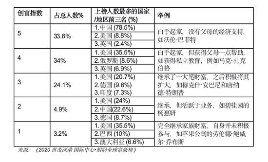 胡润全球富豪榜：任正非财富210亿元 和特朗普一样-冯金伟博客园