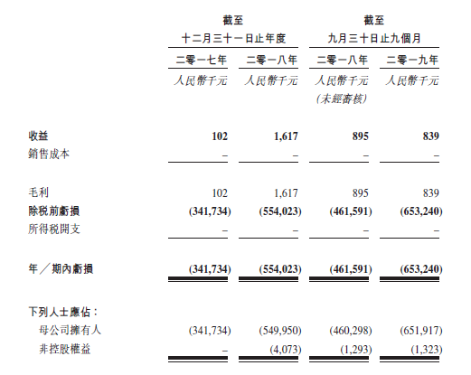 施一公夫妇身家超15亿港元！联合创办药企上市-冯金伟博客园