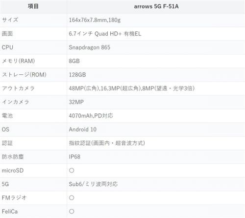 富士通5G新机低调亮相：浴霸设计已经流行到日本了