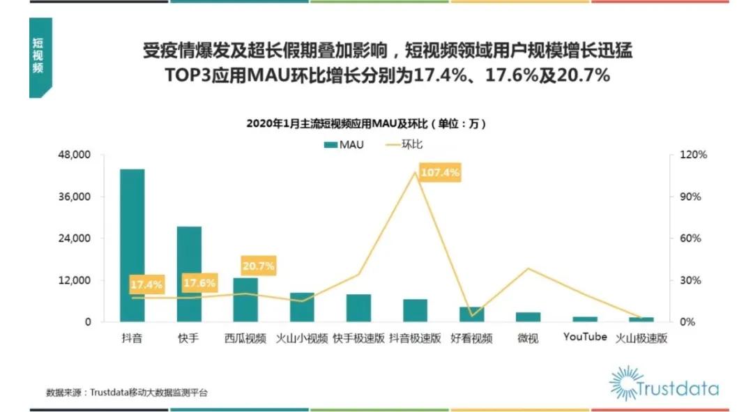 宅家期间，东北文艺再次复兴？        