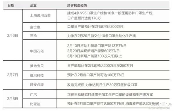 一夜多出 3000 家“口罩厂” 网友：不慌了~