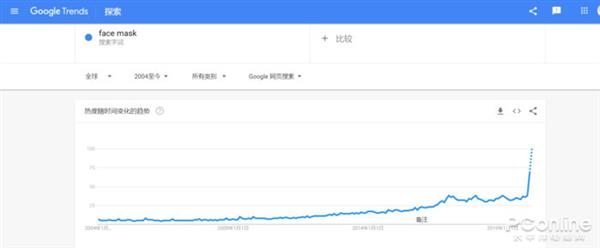 一夜多出 3000 家“口罩厂” 网友：不慌了~