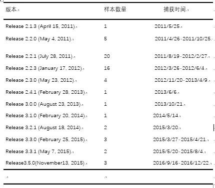 全球首家实锤！美国中央情报局 CIA 攻击组织（APT-C-39）对中国关键领域长达十一年的网络渗透攻击！