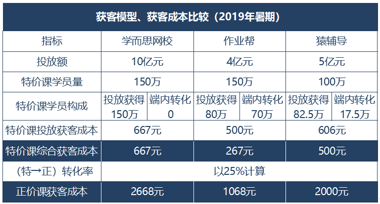 空头铩羽而归，但跟谁学真正的风险是这三点