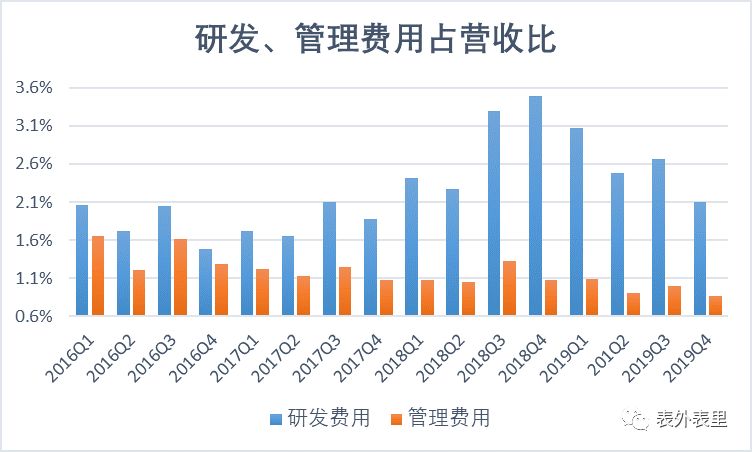 京东“吸金”背后的财务噪音与增长隐忧        