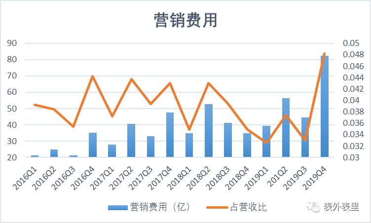 京东“吸金”背后的财务噪音与增长隐忧        