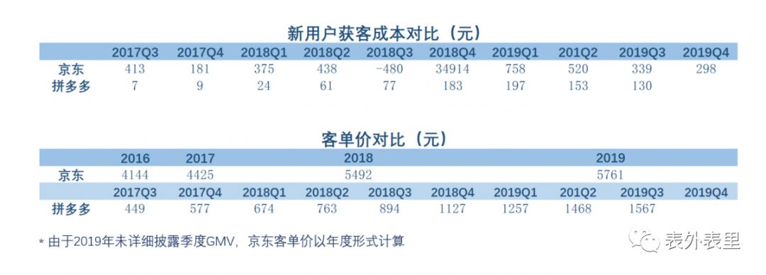 京东“吸金”背后的财务噪音与增长隐忧        