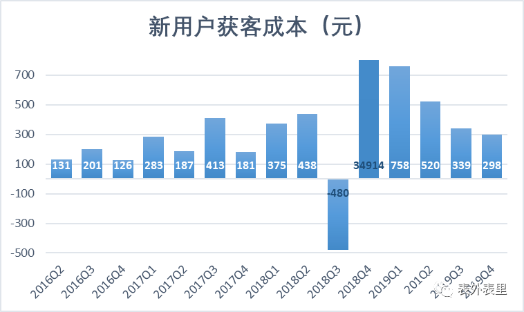 京东“吸金”背后的财务噪音与增长隐忧        