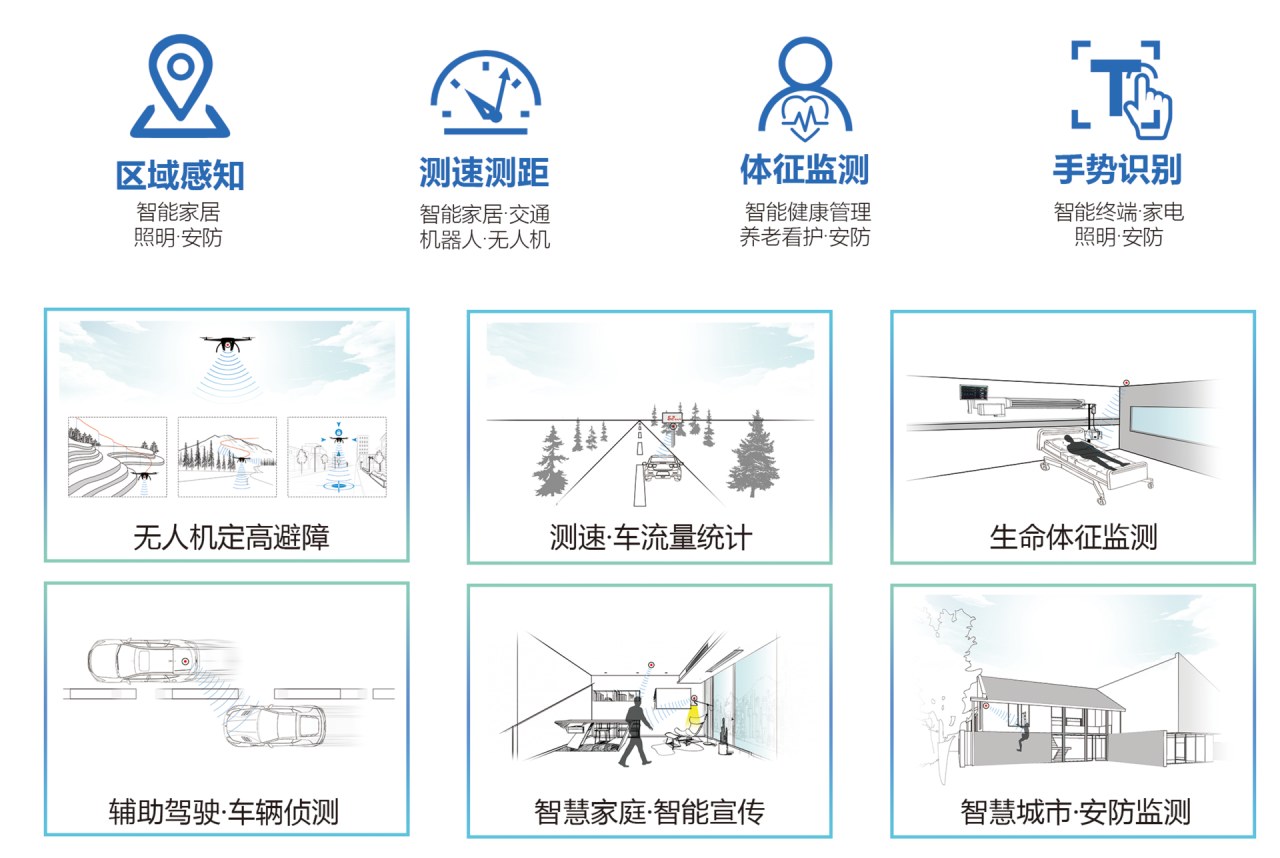 射频芯片公司矽典微完成千万人民币A轮融资，累计融资近亿人民币  钛快讯        