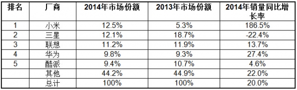 复盘中国手机厂商这 5 年：华为余承东此前的预言为何没能成真？        