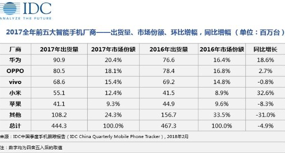 复盘中国手机厂商这 5 年：华为余承东此前的预言为何没能成真？        