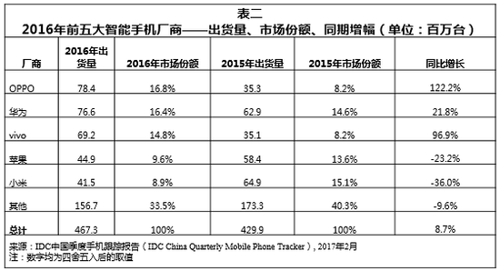 复盘中国手机厂商这 5 年：华为余承东此前的预言为何没能成真？        