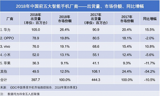 复盘中国手机厂商这 5 年：华为余承东此前的预言为何没能成真？        