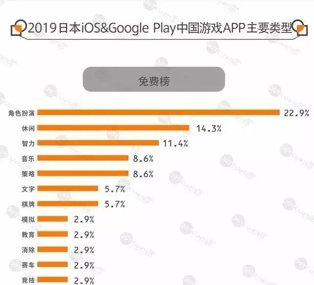 字节跳动自研游戏疑似出街，头腾大战迈入深水区        