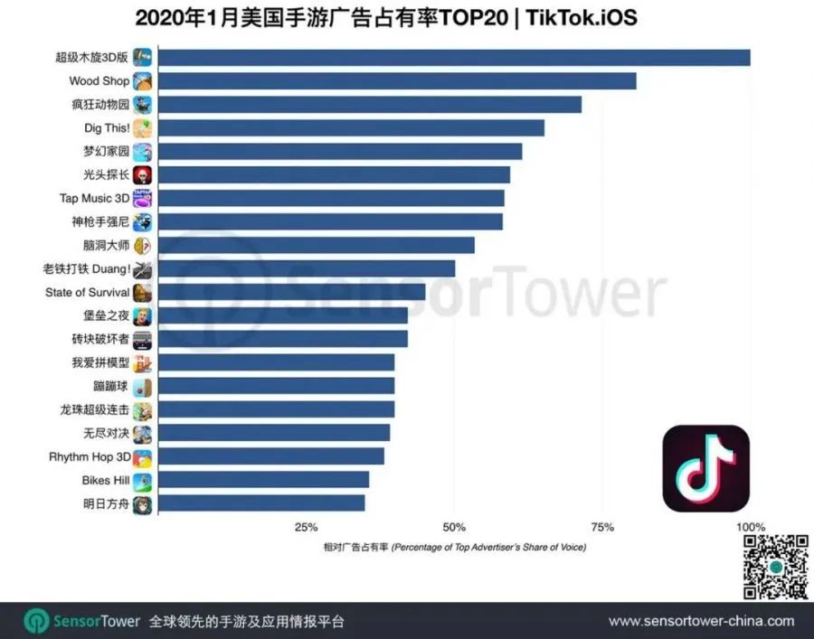 字节跳动自研游戏疑似出街，头腾大战迈入深水区        