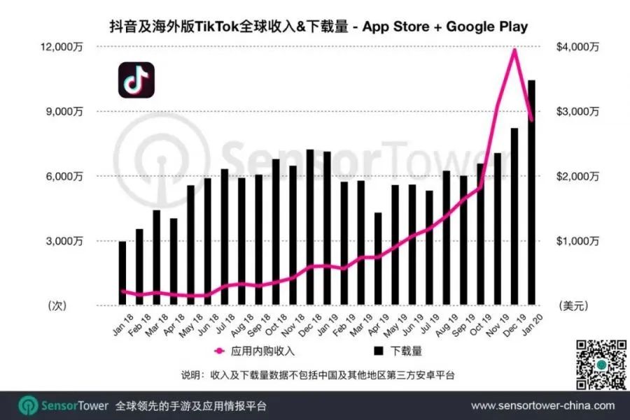 字节跳动自研游戏疑似出街，头腾大战迈入深水区        