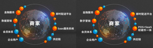 阿里 8 亿加持B端智能化后，本地生活服务更好做了吗？        