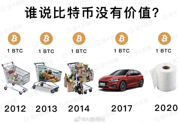 暴跌 30% BTC 比特币价格大跳水被嘲不如卫生纸保值