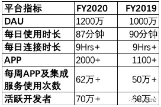 Slack 迎来“至暗时刻”？