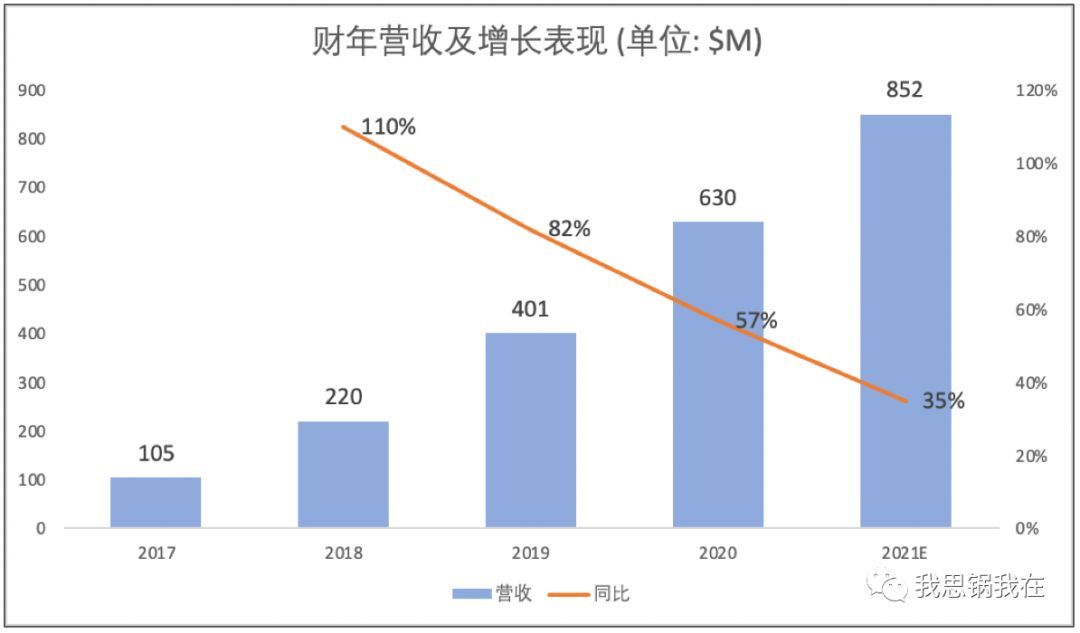 Slack 迎来“至暗时刻”？