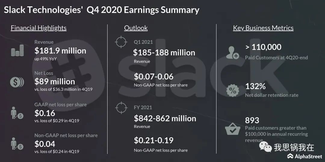 Slack 迎来“至暗时刻”？