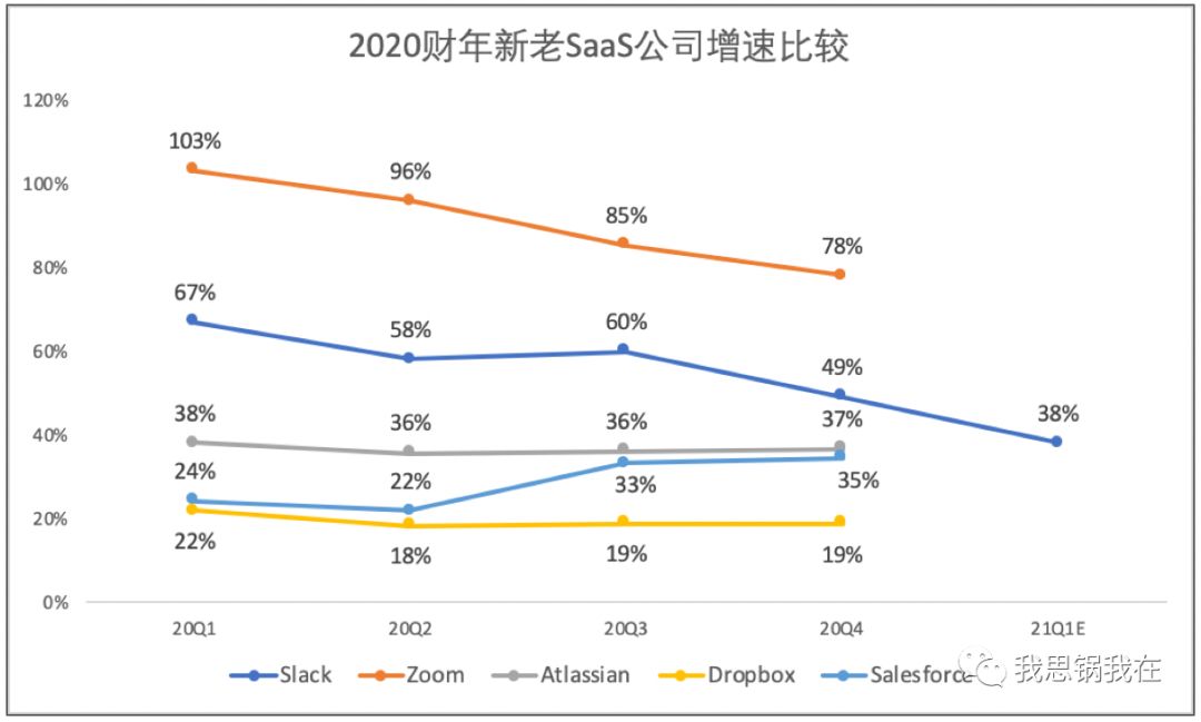 Slack 迎来“至暗时刻”？