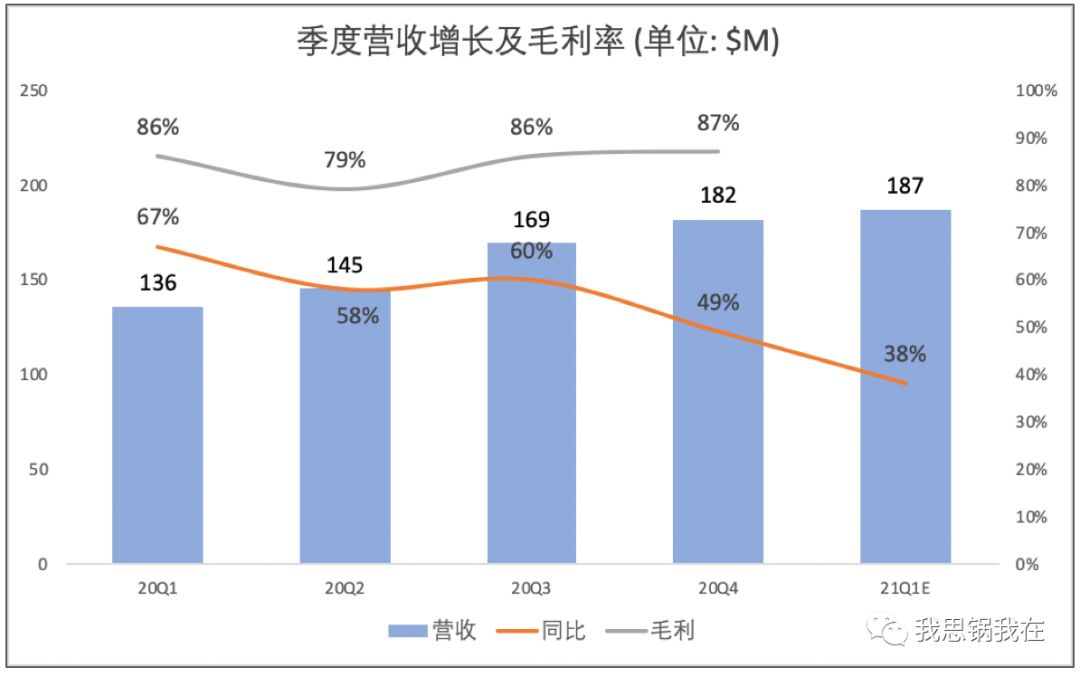 Slack 迎来“至暗时刻”？