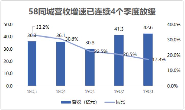 58 在原地等待        