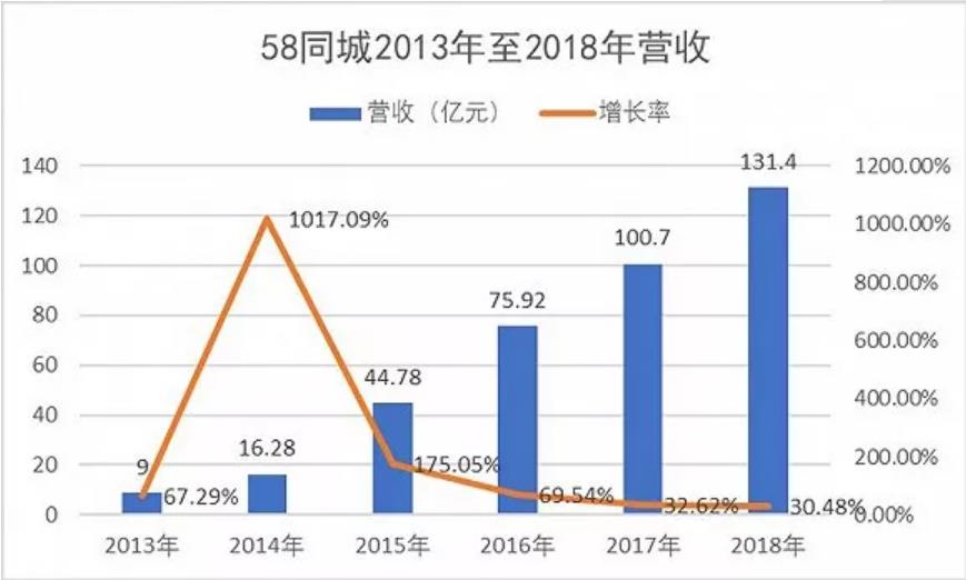 58 在原地等待        