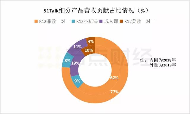 51Talk 财报解读：亏损 9 年首盈利，用户增长陷“停滞”        