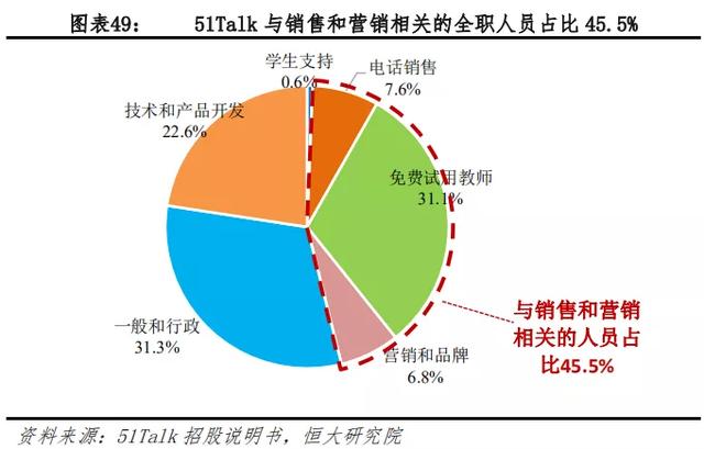 51Talk 财报解读：亏损 9 年首盈利，用户增长陷“停滞”        