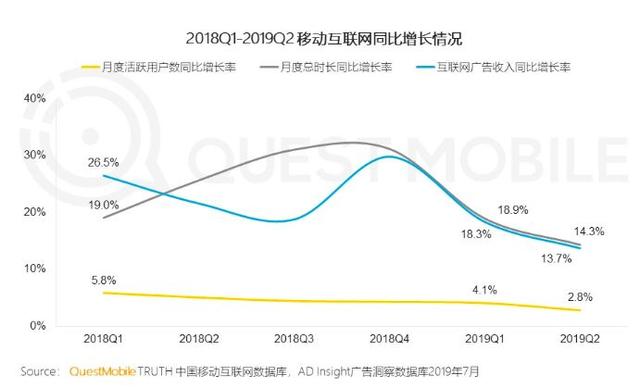 成为巨头后，字节跳动如何对抗自身重力？        