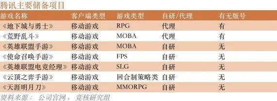 腾讯 2019 年游戏业绩点评：单季度海外营收近 70 亿，全球前十手游占五席        