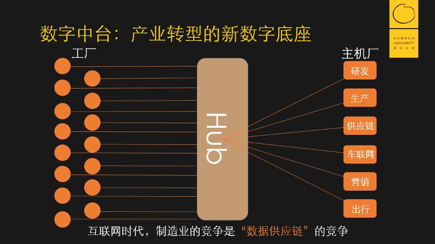 为什么新基建将“工业互联网”和“5G”相提并论？        