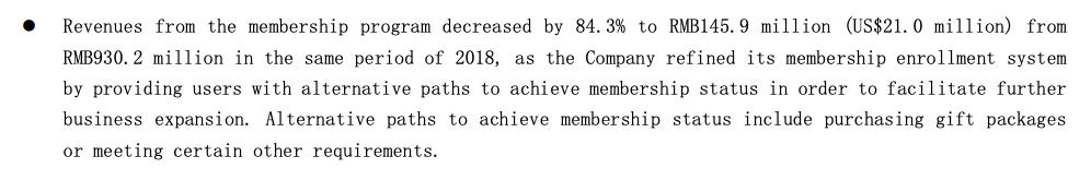 营收大跌，云集的会员电商故事不好讲        
