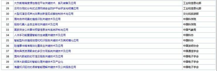 2020 年度国家科学技术奖提名公布，杨强，陈云霁团队入围