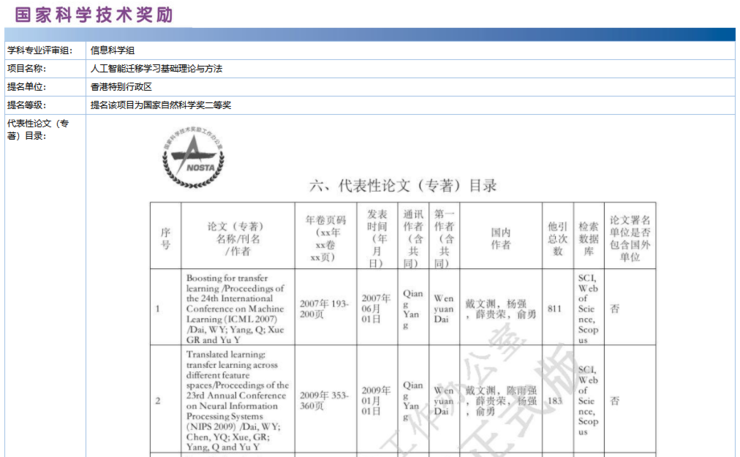 2020 年度国家科学技术奖提名公布，杨强，陈云霁团队入围