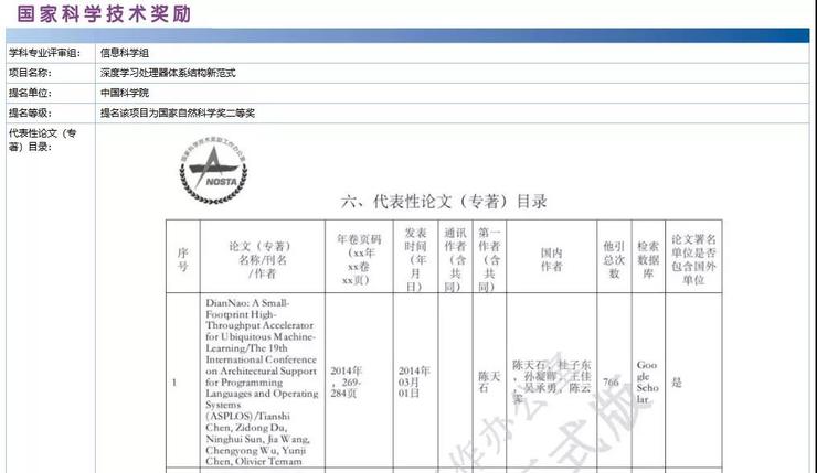 2020 年度国家科学技术奖提名公布，杨强，陈云霁团队入围