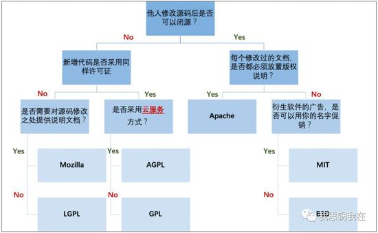 （来源：https://www.cnblogs.com/newcaoguo/p/7103249.html）