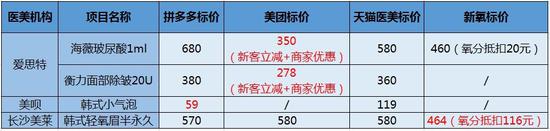 拼多多看上变美生意，玻尿酸、瘦脸针了解一下-冯金伟博客园