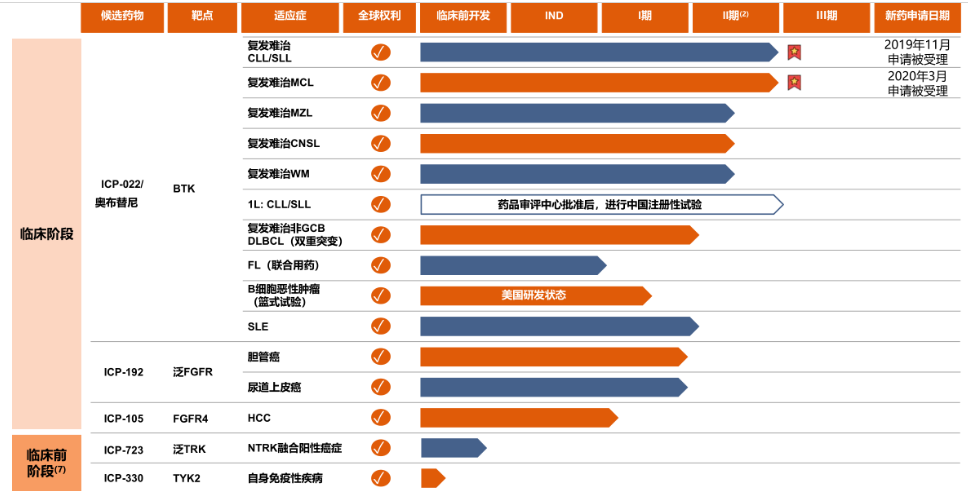 施一公夫妇身家超15亿港元！联合创办药企上市-冯金伟博客园