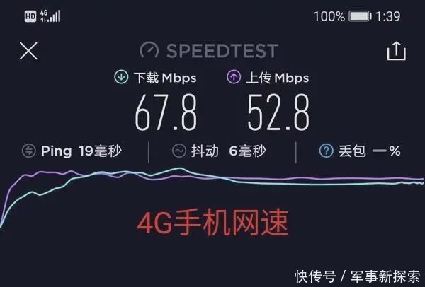 同样用4G网络，为什么5G手机比4G手机网速快3倍？-冯金伟博客园