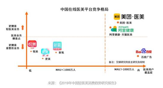 拼多多看上变美生意，玻尿酸、瘦脸针了解一下-冯金伟博客园