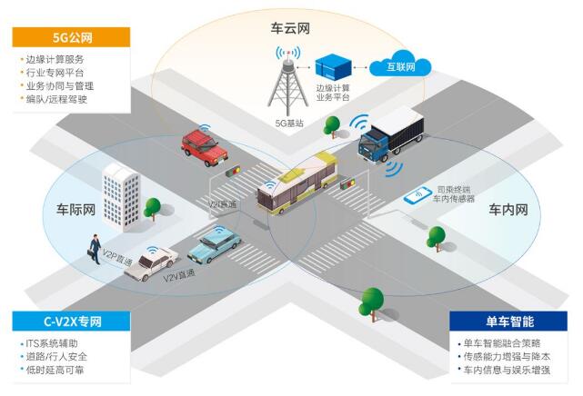 中国信科5G BRT 智能网联车路协同系统闪耀厦门