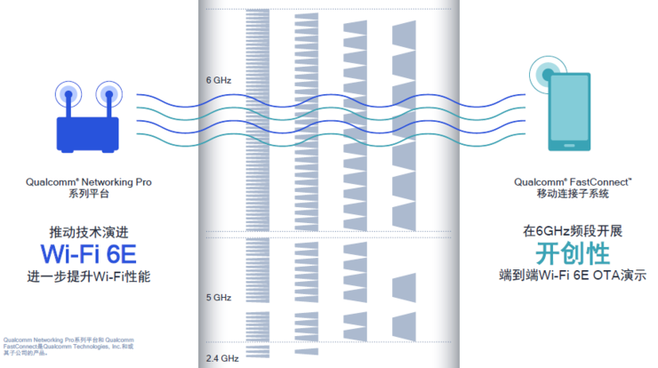 重新定义Wi-Fi功能，Wi-Fi 6为什么要分两步？